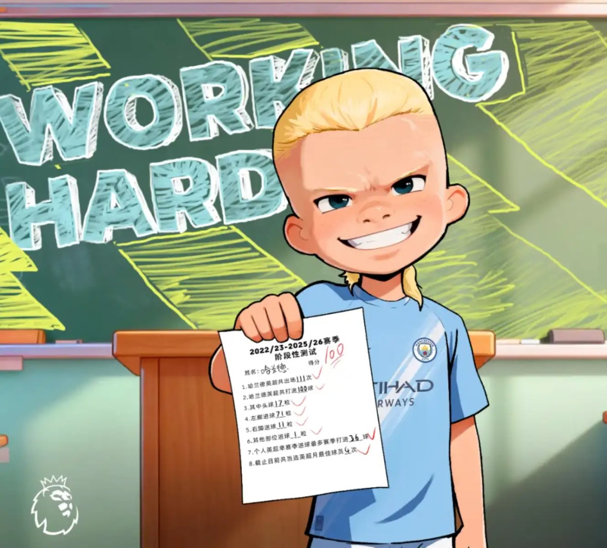 哈兰德百球里程碑,曼城险胜富勒姆